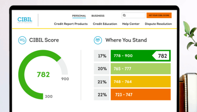 cibil score